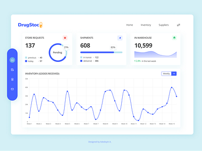 Inventory Dashboard UI Design for Tablet Device dashboard design figma inventory dashboard ui design product design retail dashboard ui design ui design