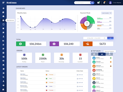 Admin Dashboard Design by Sunil Gamal | Product Designer on Dribbble