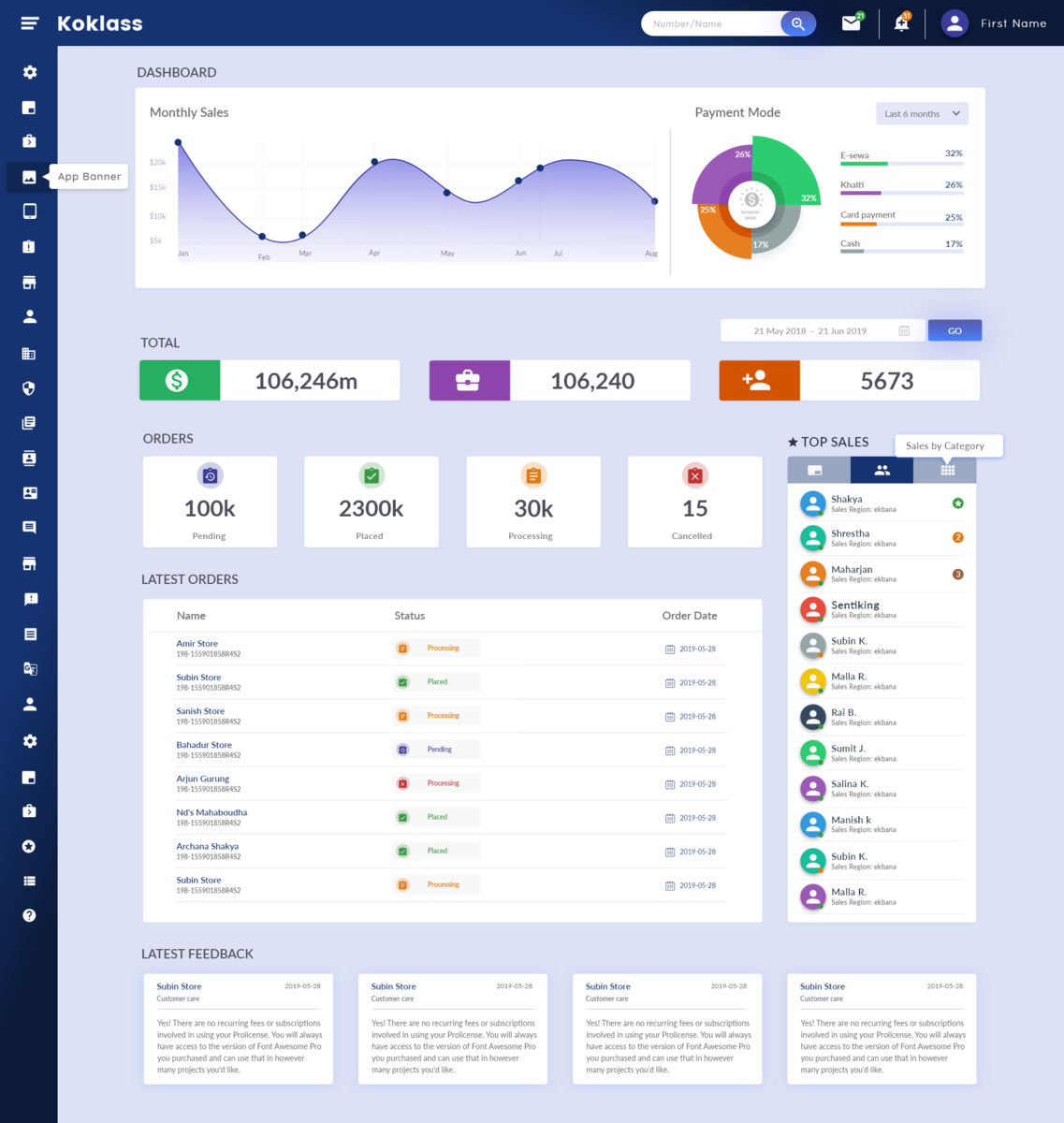 Admin Dashboard Design by Sunil Gamal | Product Designer for EKbana on ...