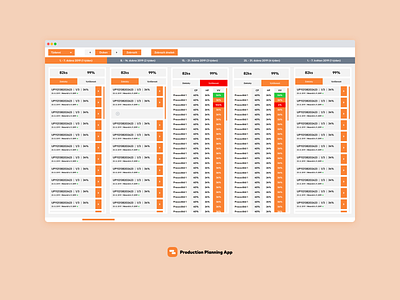 Panther Production Planning (Kanban) Desktop UI Design app design desktop graphic design kanban management planning production software ui