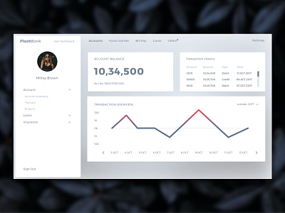 Bank Dashboard UI