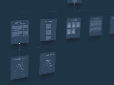 Userflow Diagram for a festival app