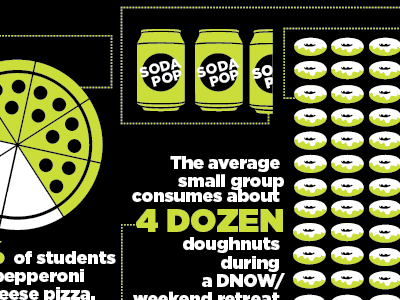 Infographic In Progress doughnuts graphic info infographic pizza pop soda