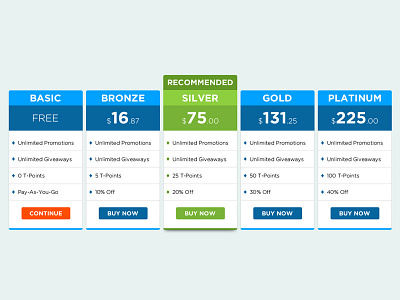 Pricing Table Design