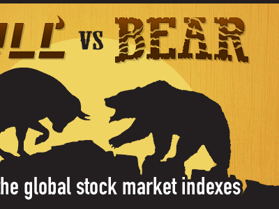 Bull Vs Bear bear bull din dow fireworks ftse fw index indexes indices nasdaq novecento rockwell stock market