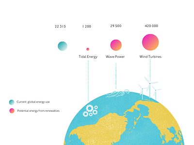 Renewable Energy - infographic design graphic design illustration