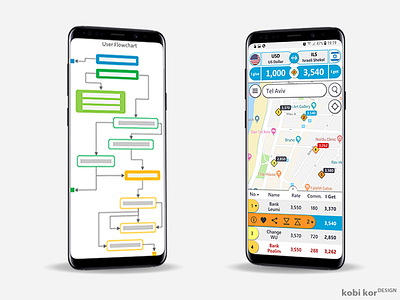 Systematic and creative design thinking app design design mobile app product design prototype ui user experience user research