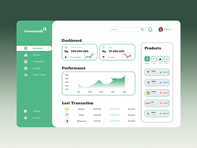 Investasyik - Finance Report Dashboard Design