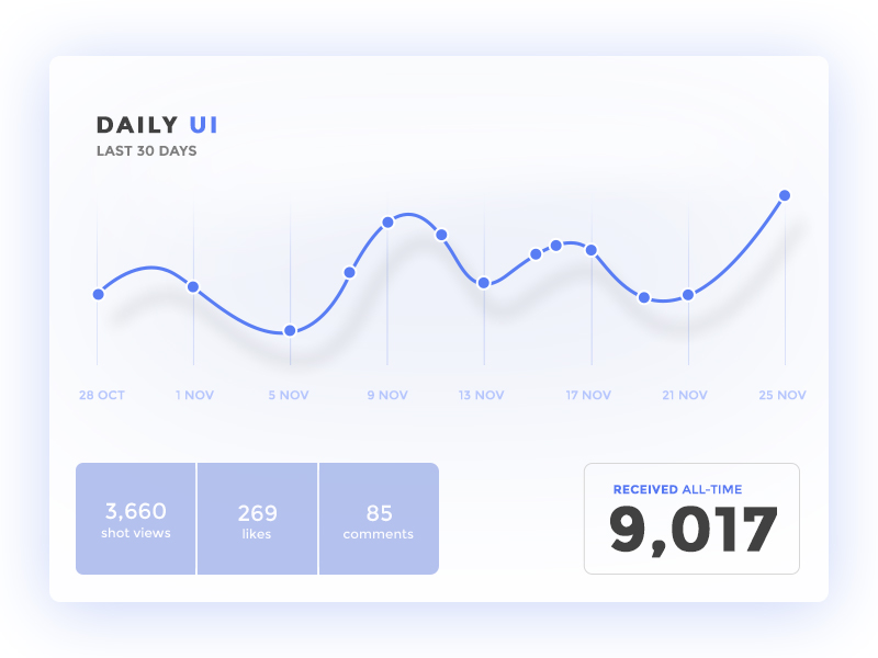 Analytics Chart - Daily UI :: 018 by RajivB. on Dribbble