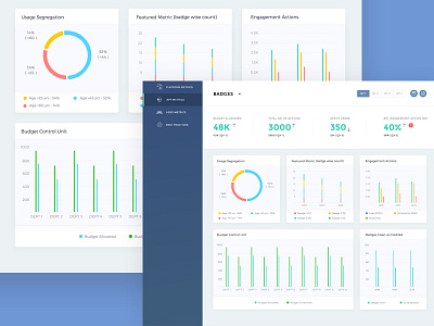 Stats dashboard for analytics and report analytics chart dashboard data graph product statistics ui