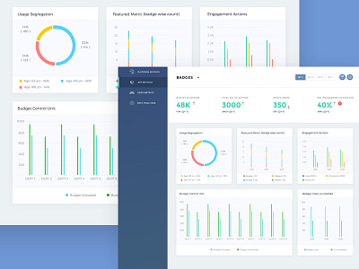 Stats dashboard for analytics and report