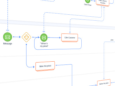 Flow diagram - gojs application clean diagram flowchart gojs js minimal sitemap visual web