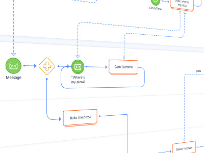 Flow diagram - gojs