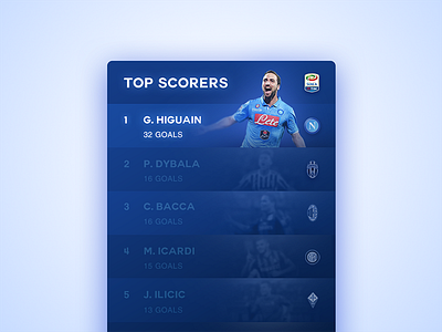 Italian League Leaderboard. 019 blue daily ui football leaderboard score soccer ui ux