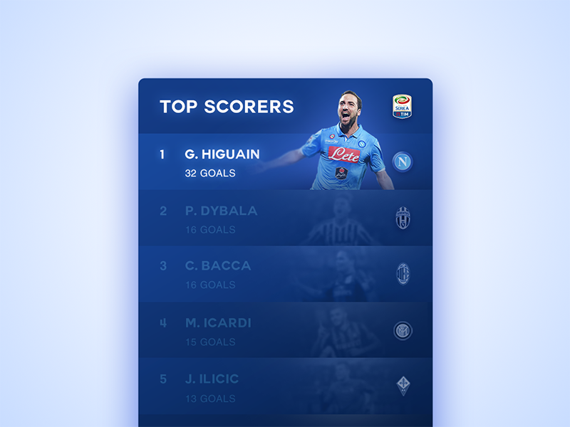 Italian League Leaderboard. 019 daily ui ux ui score leaderboard football soccer blue
