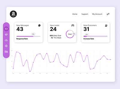 Analytics Dashboard / UI Design analytics dashboard ui