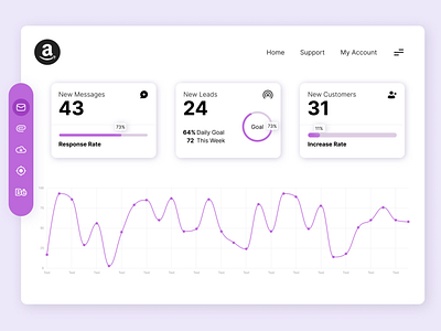 Analytics Dashboard / UI Design