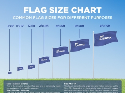 What Is The Standard Size Flag For A House? by House Flags on Dribbble