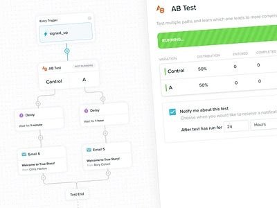 AB Testing Workflow Node ab ab testing canvas flow diagram journey saas ui ux web app website workflow