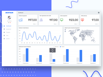 Dashboard dashboard k11