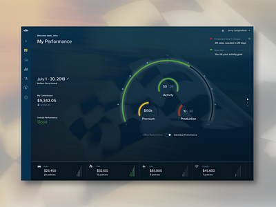 Insurance Performance Dashboard Concept