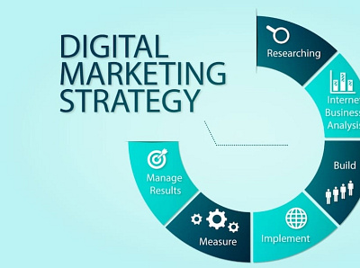 Marketing Strategy for 2022: Digital Media Marketing Tips digital media marketing tips marketing strategy for 2022