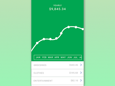 Daily Ui 18 Analytics analytics budget