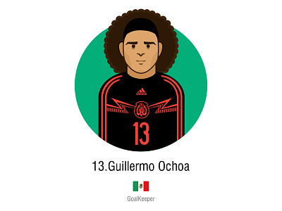 Ochoa 2014wordcup avatar footballplayer guillermoochoa mexico