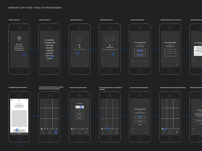 High-Fidelity Wireframes by Anguel Giozov on Dribbble