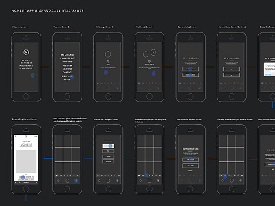 High-Fidelity Wireframes digital mobile app user experience user flow ux wireframes