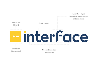 interface.ai Rebrand artificial intelligence brand identity branding chatbot design design system hidden meanings logo rebranding redesign revamp startup typography vector visual identity