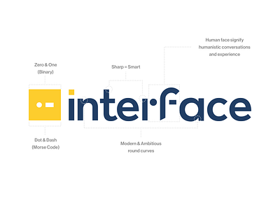 interface.ai Rebrand