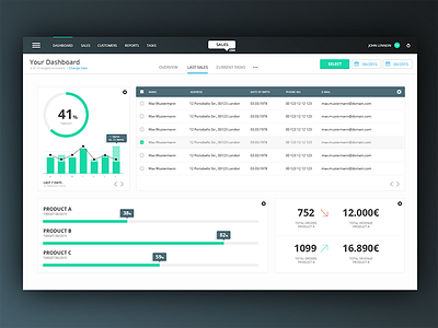 Dashboard concept for CRM crm dashboard user experience user interface uxui design web design