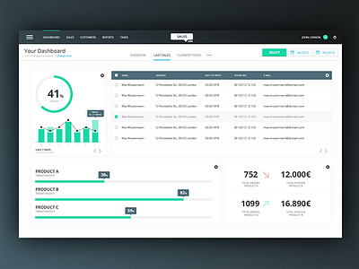 Dashboard concept for CRM