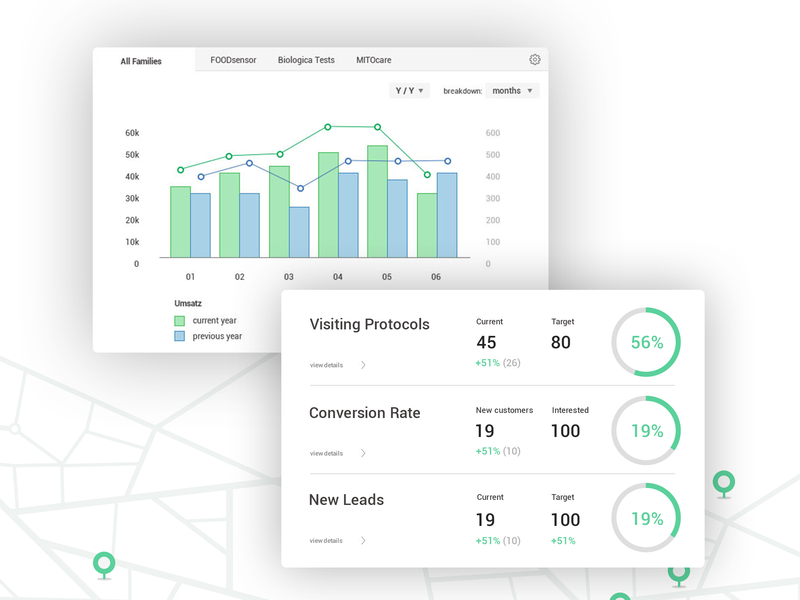 Dashboard Widgets CRM account app application bar chart chart crm dashboard data data visualization graph health care medicine pie chart sales app ui user interface ux web web design widgets