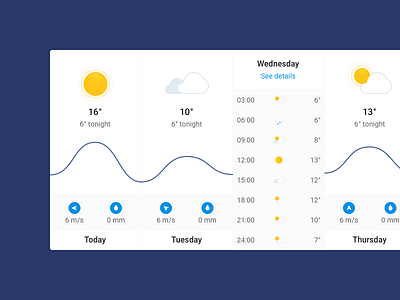 Weather Forecast forecast icons temperature weather