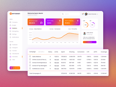 Dashboard concept "Mytarget"