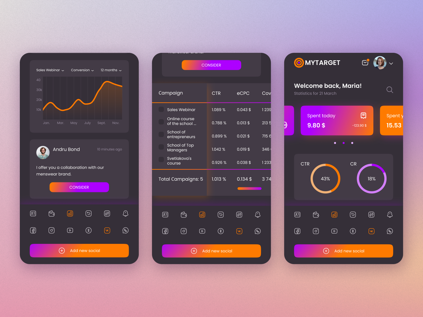 Dashboard mobile concept "Mytarget" by Evgeniya Bondarenko on Dribbble