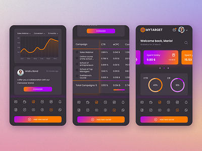 Dashboard mobile concept "Mytarget" dashboard design mobile ui ux web web design