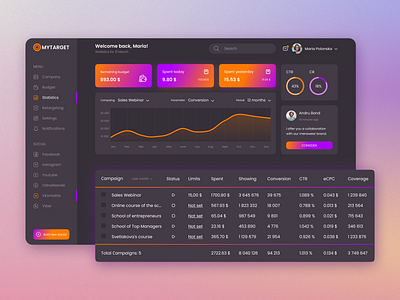 Dashboard concept "Mytarget"