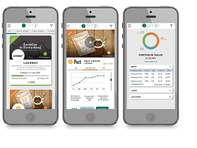 Off3R App - UX & UI Design app graph investment