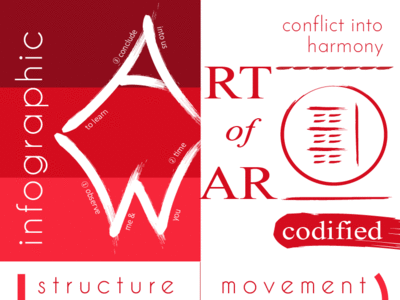 Art Of War Codified / Infographic #2 design illustration