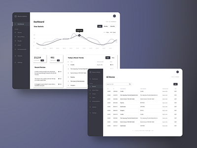 Movie Rating CMS Wireframe admin cms ux web wireframe