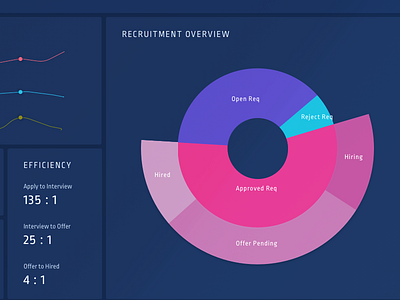 Dashboard design illiustration illustration