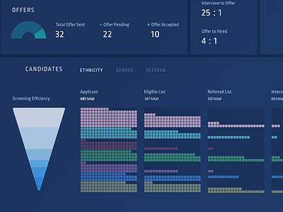 Dashboard design illustration ui ux