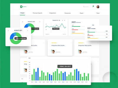 User Dashboard Concept account chart clean dashboard graphs management payment plans profile sales user