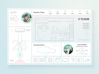 Smart House Dashboard