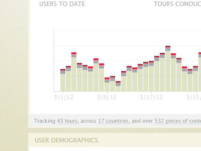 Rutgers Dashboard Rev3 admin app bar chart charts dashboard kpi listings map metrics rutgers statistics stats ui university web app