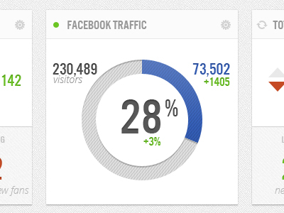 google traffic widget