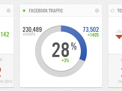 Facebook Traffic Widget analytis app chart charts dashboard facebook progress stats traffic web web app widget